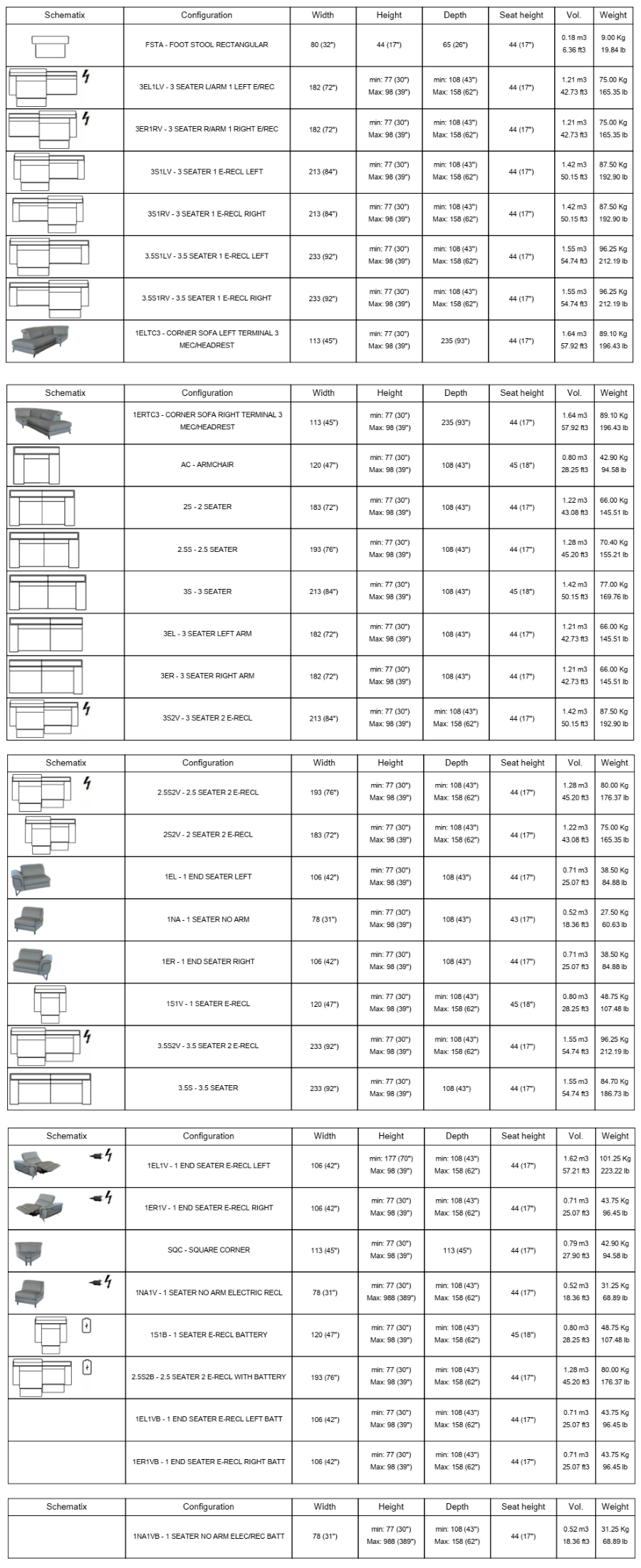 Measurements of Sorrento Sectional / Sofa | italydesign.com