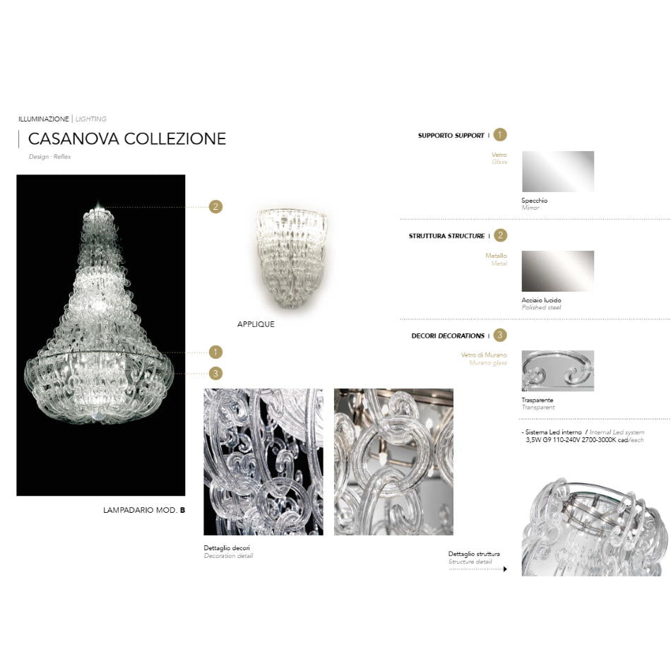 Casanova Collection